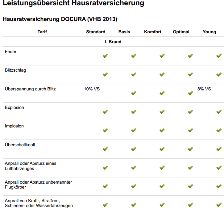 Docura Tarifübersicht