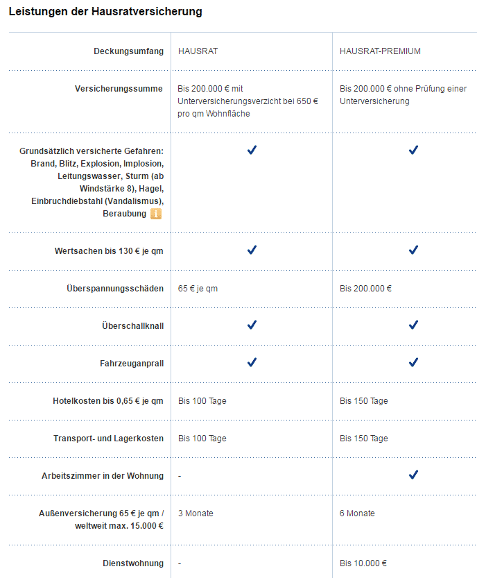 ERGO Direkt Tarifübersicht