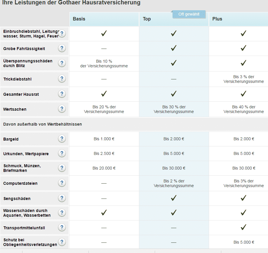 Tarifübersicht der Gothaer