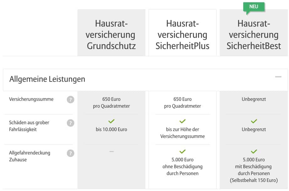 Die Hausratversicherung der Allianz im Vergleich