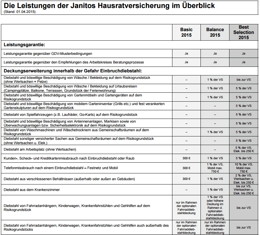 Tarifübersicht von Janitos