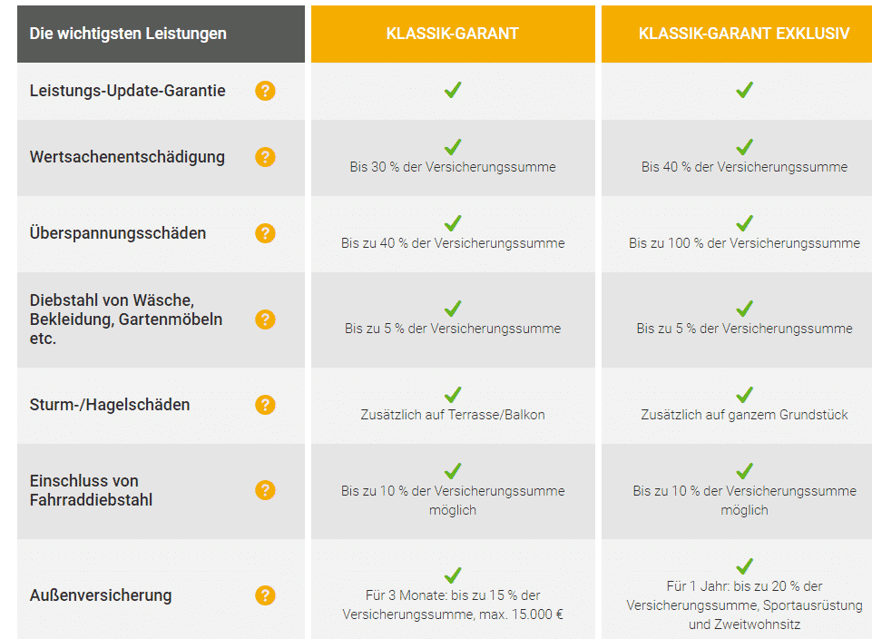 Die Tarife der VHV